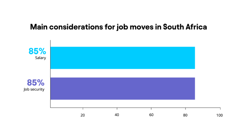 Intellectual visual data 7