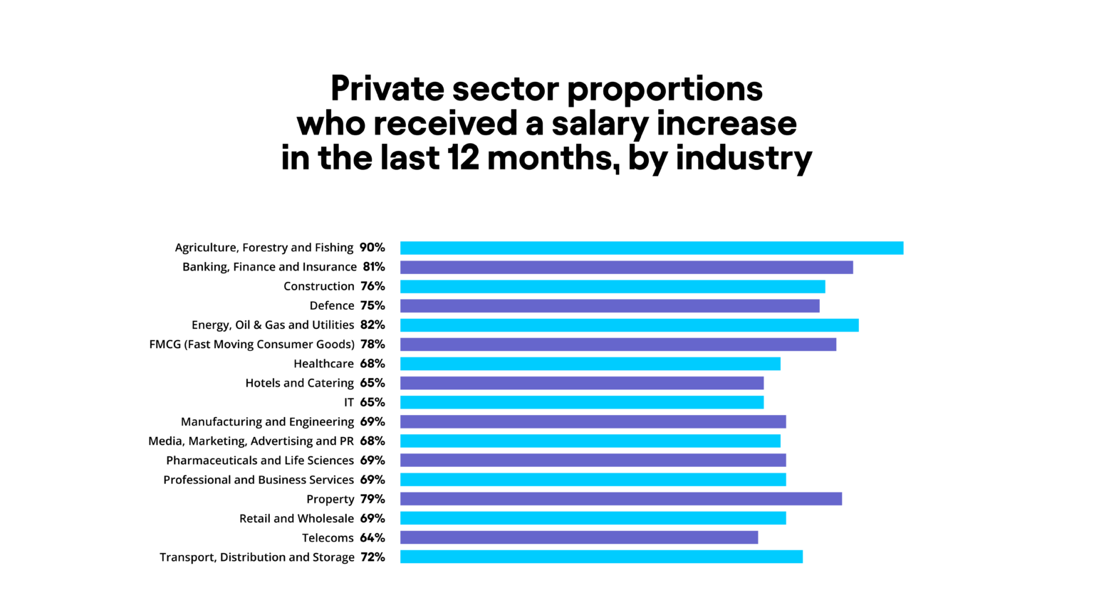 UK Supply Salaries CIPS Salary Guide