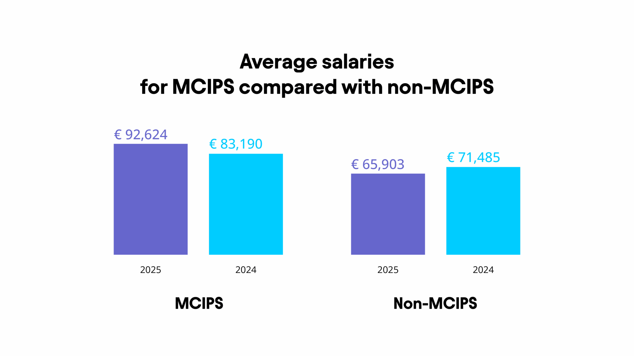cips-salary-guide-2025-findings-for-europe